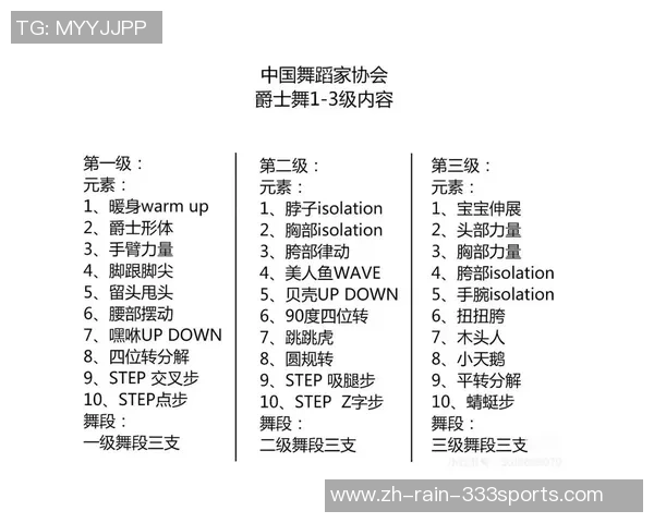 科学街舞战术训练方法探索与实践提升舞者竞技水平的有效途径 科学街舞战术训练方法探索与实践提升舞者竞技水平的有效途径
